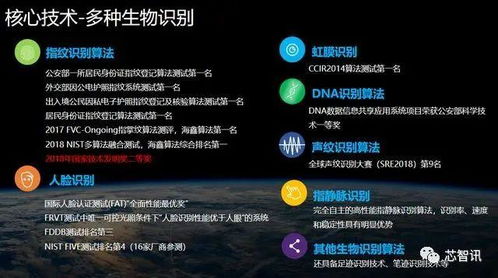 人臉識(shí)別技術(shù)與應(yīng)用沙龍暨 航天天宮平臺(tái)發(fā)布會(huì) 圓滿落幕