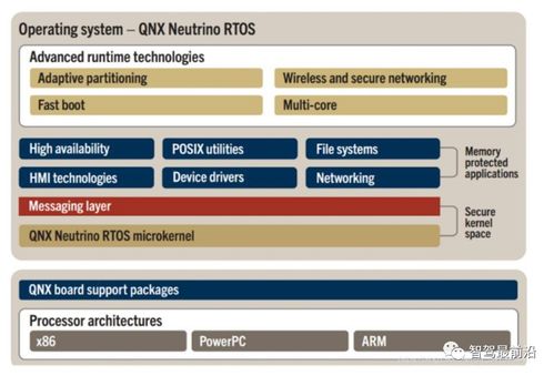 一文厘清汽車基礎(chǔ)軟件及國(guó)產(chǎn)現(xiàn)狀