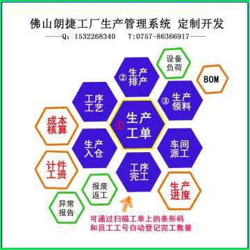 【有什么軟件可以看生產(chǎn)單的進度狀態(tài)與工資計算(計件)